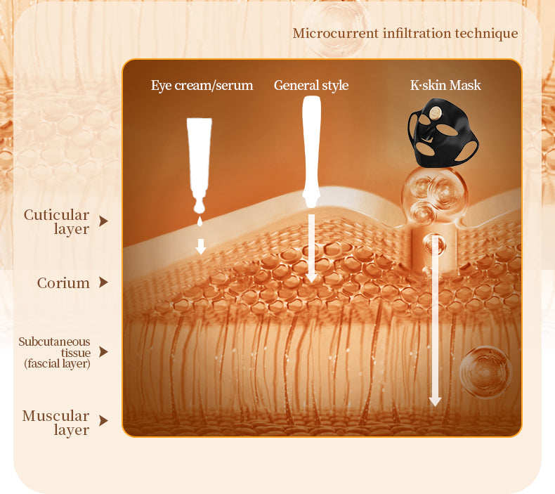 Facial Mask Instrument
