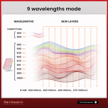 Pannel LED 9 PROWAVES® Small