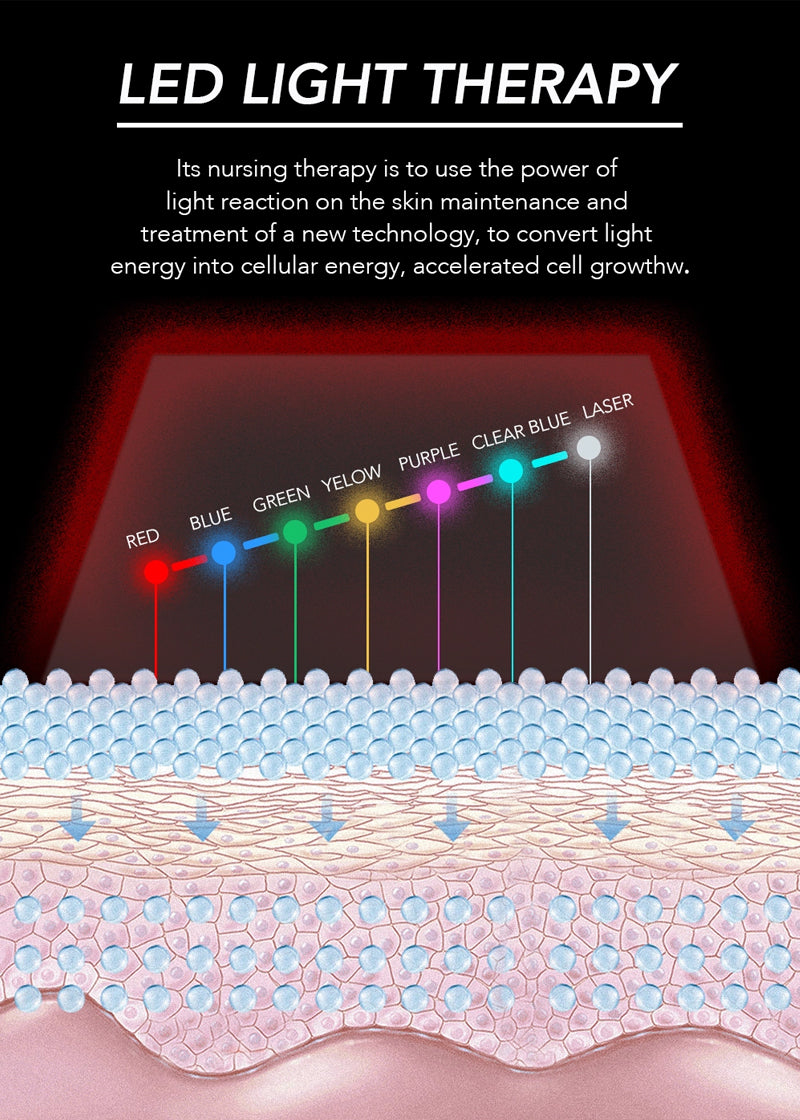REVIBE MASK 7 Beauty Modes