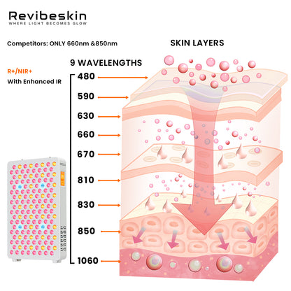 Pannel LED 9 PROWAVES® Medium