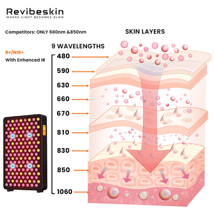 Pannel LED 9 PROWAVES® Medium